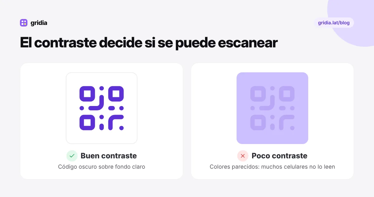 Buen y mal contraste en un código QR
