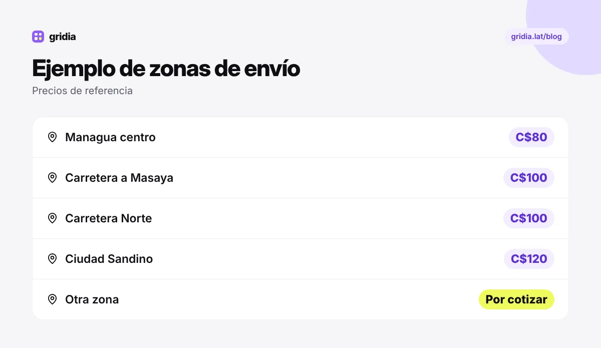 Ejemplo de zonas de envío en Managua con su precio