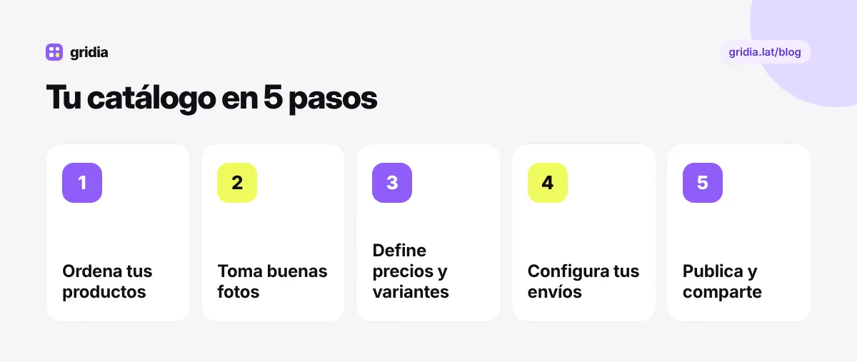 Cinco pasos para crear un catálogo en línea