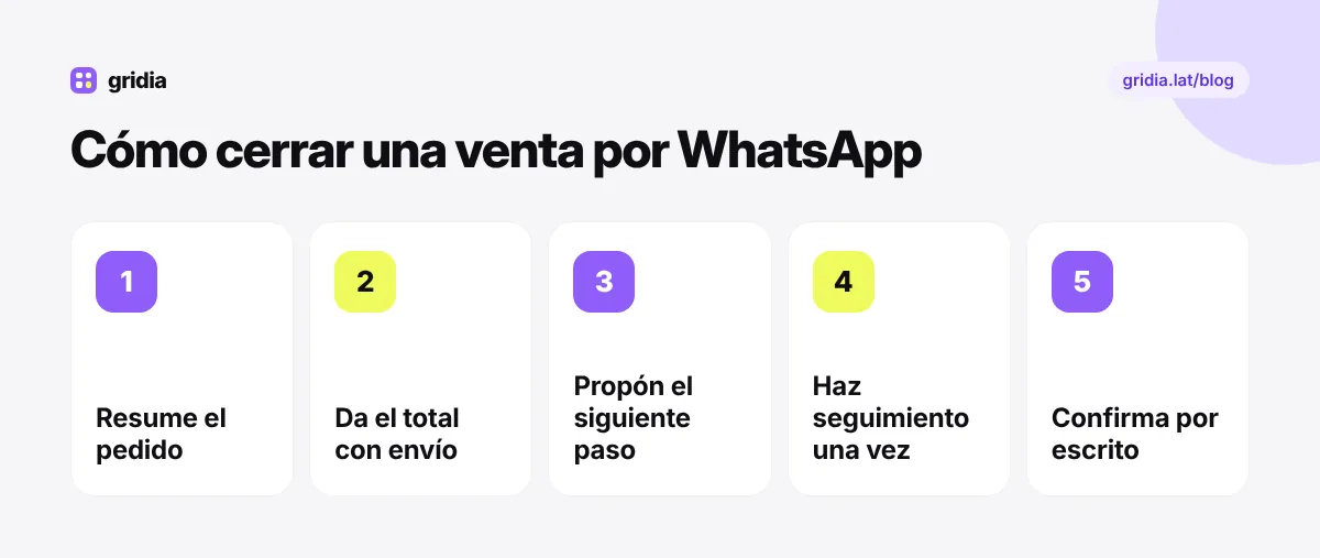 Cinco pasos para cerrar una venta por WhatsApp