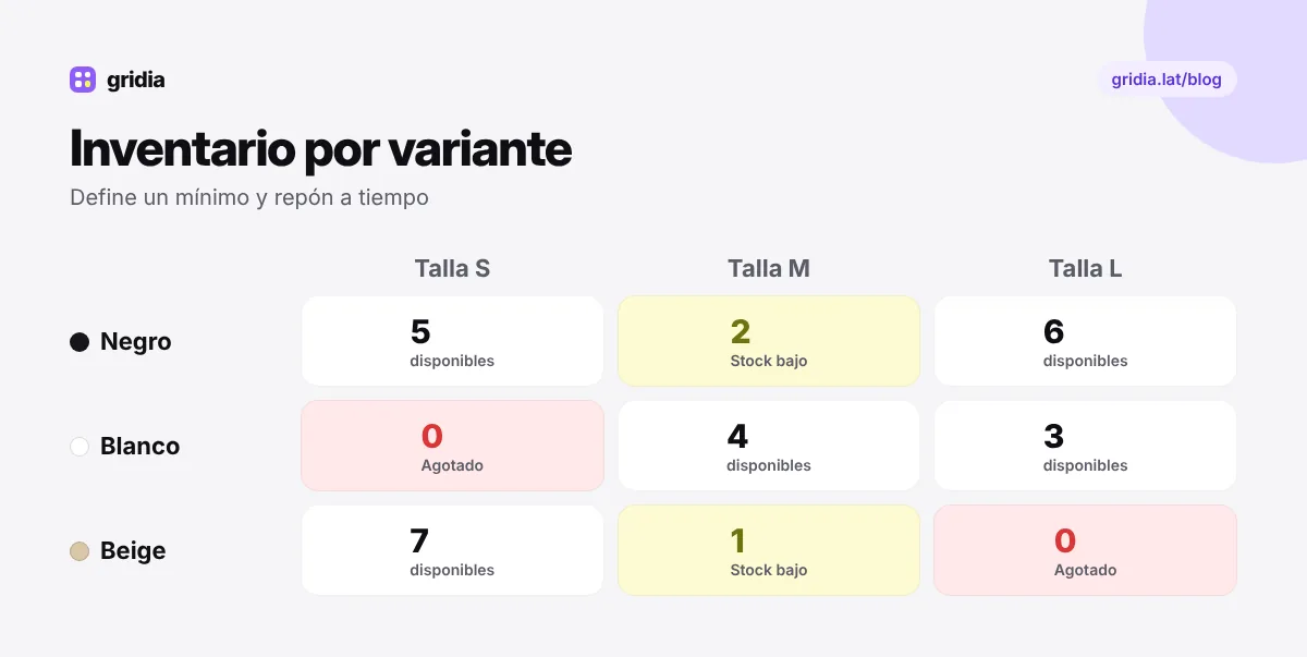 Inventario por talla y color con alerta de stock bajo