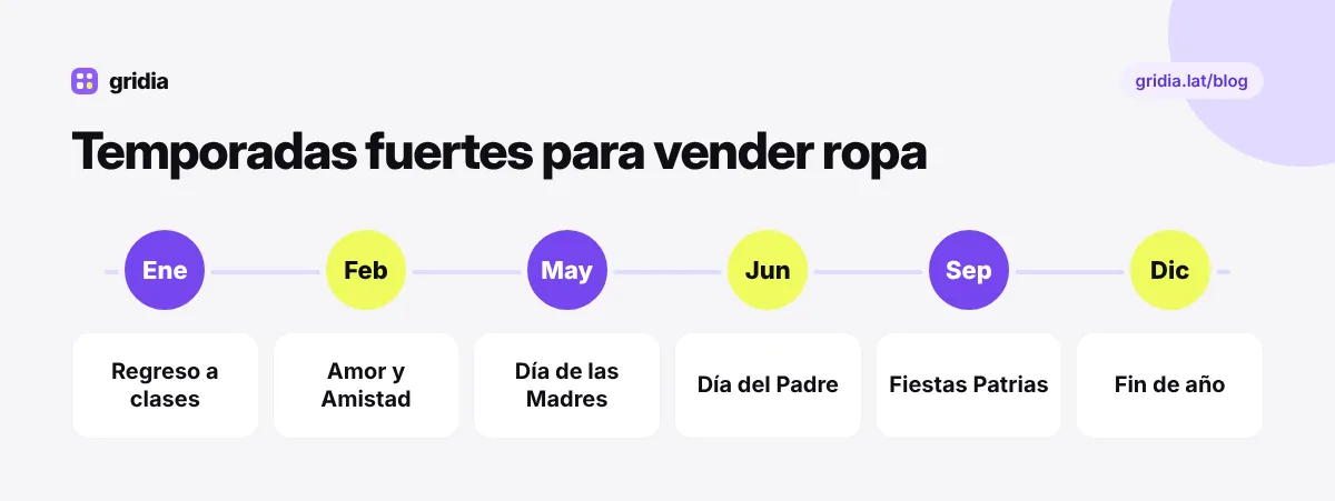 Calendario de temporadas de venta de ropa en Nicaragua